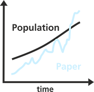 Resource consumption