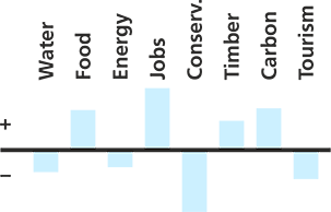 Scenario comparison